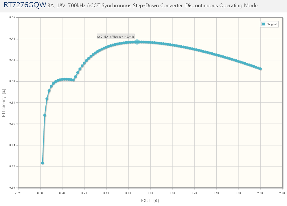 Technical Document Image Preview